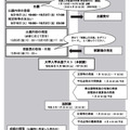 令和9年度大学入学共通テスト実施日程