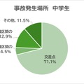 事故発生場所 中学生