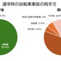 通学時の自転車事故の相手方