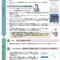 インターネット出願システム利用案内リーフレット