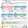 インターネット出願システム利用案内リーフレット