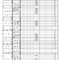 第一次募集　傾斜配点・面接・小論文・実技検査・調査書等による選抜実施校等