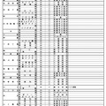 特色選抜実施校等