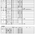 特色選抜実施校等