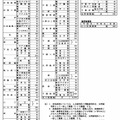 入学定員一覧