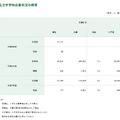 私立中学校応募状況の推移