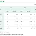 募集人員