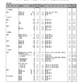 男子校（一部）