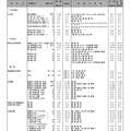 男女校（一部）