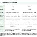 島外生徒受入選考のおもな日程等