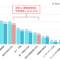入学した大学を知ったきっかけ（MA）