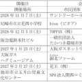 プログラム概要