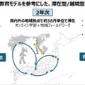 米国ミネルバ大学の教育モデルを参考にした学び