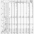令和9年度都立高等学校等第一学年生徒募集人員
