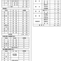令和9年度都立高等学校等第一学年生徒募集人員