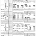 全日制課程