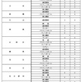 令和9年度都立高等学校等第一学年生徒募集人員