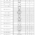 令和9年度都立高等学校等第一学年生徒募集人員