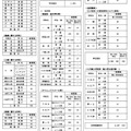 令和9年度都立高等学校等第一学年生徒募集人員
