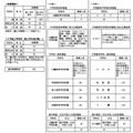 令和9年度都立高等学校等第一学年生徒募集人員