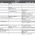 予想偏差値10月版（男子・2月2日）
