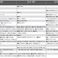 予想偏差値10月版（男子・2月3日以降）