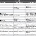 予想偏差値10月版（女子・2月1日）