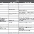 予想偏差値10月版（女子・2月2日）
