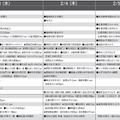 予想偏差値10月版（女子・2月3日以降）