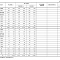 国家公務員採用一般職試験（高卒者試験）実施状況　2026年度