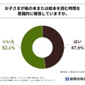 子供が紙の本または絵本を読む時間を意識的に確保しているか