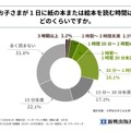 子供が1日に紙の本または絵本を読む時間はどのくらいか