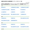 滋賀県立高等学校入試関係情報ウェブページへのリンク一覧を公開（PDF全2ページ）