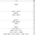 男子2月2日午後