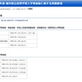 令和9年度 福井県立高等学校入学者選抜に関する実施要項を公表