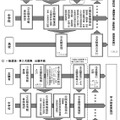 福井県立高等学校入学者選抜Web出願システムの概要