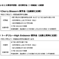 国際基督教大学の2大事前申請型・給付奨学金（一般選抜）の概要