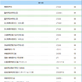 【中学受験2027】サピックス小学部 上位校偏差値＜2026年9月＞　※偏差値50以上のリストは記事内のリンクより遷移