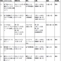 プログラム一覧
