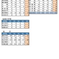 大学合格状況