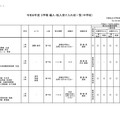 2026年度 3学期 編入・転入受け入れ校一覧（中学校）【女子校】