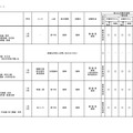 2026年度 3学期 編入・転入受け入れ校一覧（中学校）【女子校】