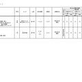 2026年度 3学期 編入・転入受け入れ校一覧（中学校）【女子校】