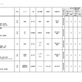 2026年度 3学期 編入・転入受け入れ校一覧（中学校）【共学校】