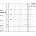 2026年度 3学期 編入・転入受け入れ校一覧（中学校）【共学校】