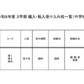2026年度 3学期 編入・転入受け入れ校一覧（中学校）【男子校】