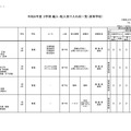 2026年度 3学期 編入・転入受け入れ校一覧（高校）【女子校】
