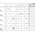 2026年度 3学期 編入・転入受け入れ校一覧（高校）【女子校】