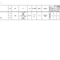 2026年度 3学期 編入・転入受け入れ校一覧（高校）【女子校】