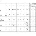 2026年度 3学期 編入・転入受け入れ校一覧（高校）【共学校】